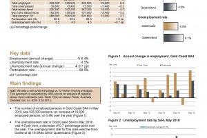 Employment Gold Coast 2018