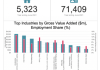 Gc Growth 1