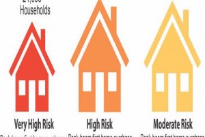 Inequality Propelled