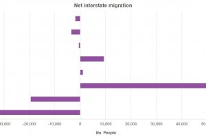 Netinterstatemigration