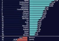 Ranking Ec Comp