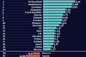 Ranking Ec Comp